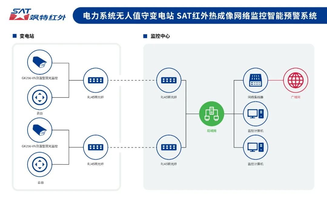 監(jiān)控紅外熱像儀-颯特紅外2.png 監(jiān)控紅外熱像儀-颯特紅外2.png